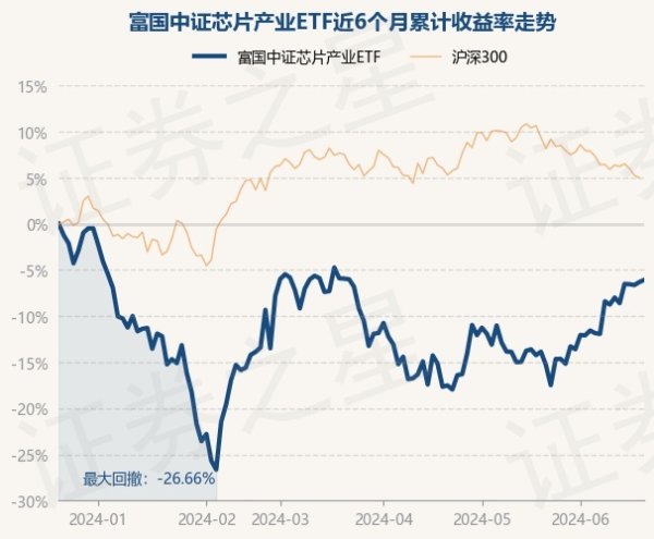 开yun体育网富国中证芯片产业ETF最新单元净值为0.5546元-云开app「中国」Kaiyun·官方网站-登录入口