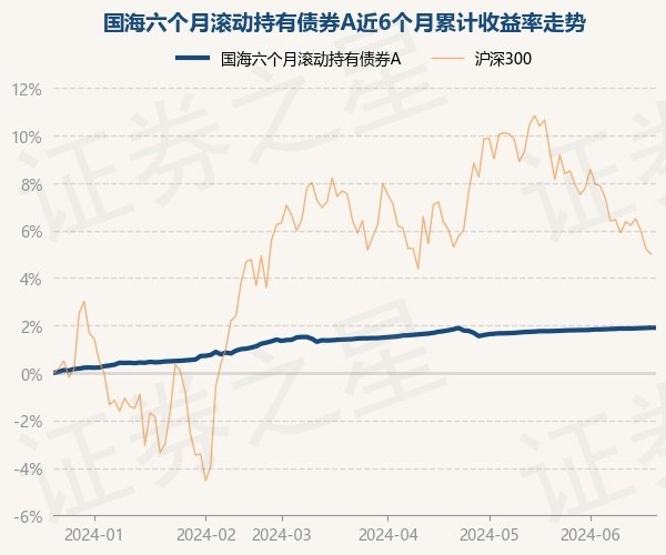 开yun体育网累计净值为1.1187元-云开app「中国」Kaiyun·官方网站-登录入口