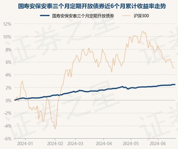 体育游戏app平台近1年飞腾3.19%-云开app「中国」Kaiyun·官方网站-登录入口