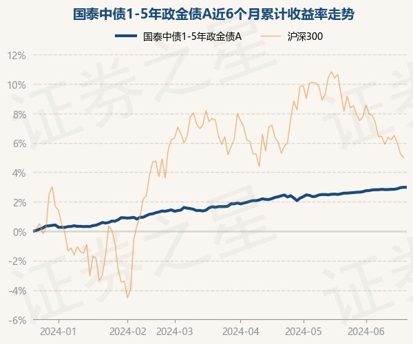 开云Kaiyun·体育官方网站 登录入口累计净值为1.0903元-云开app「中国」Kaiyun·官方网站-登录入口