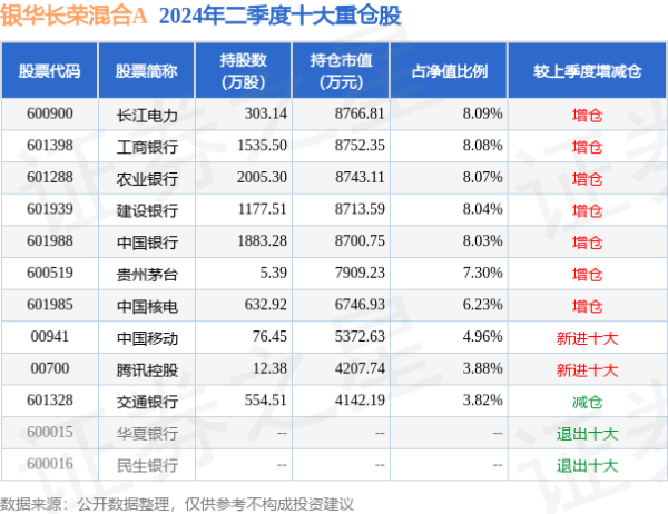 开云体育现款占净值比12.27%-云开app「中国」Kaiyun·官方网站-登录入口